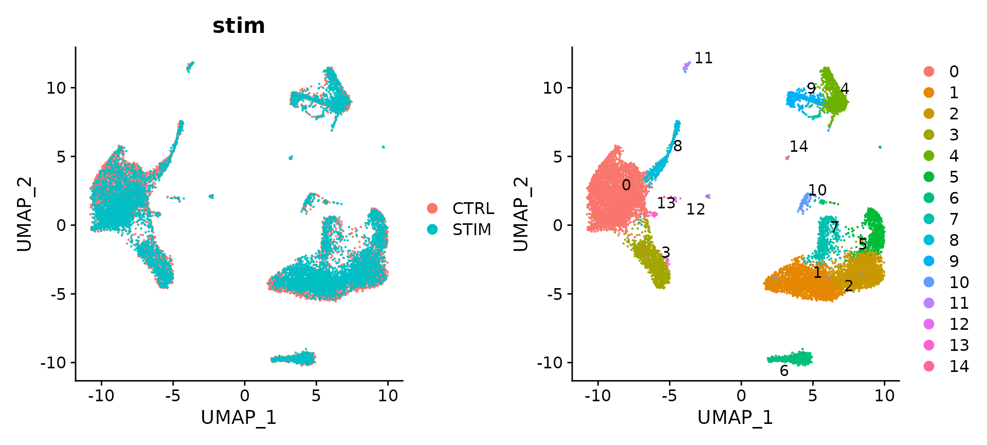 scRNA-seq%E6%95%B0%E6%8D%AE%E6%95%B4%E5%90%88Introduction%20db516adcc0714bf29501a8f3f63c0f58/Untitled%203.png