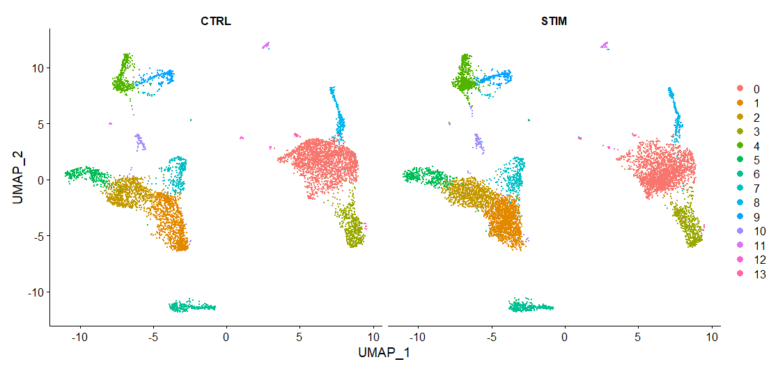 scRNA-seq%E6%95%B0%E6%8D%AE%E6%95%B4%E5%90%88Introduction%20db516adcc0714bf29501a8f3f63c0f58/Untitled%205.png