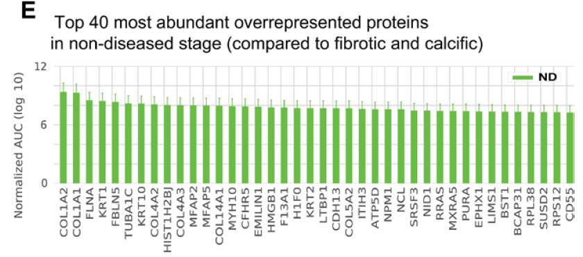 Spatiotemporal%20Multi-Omics%20Mapping%20Generates%20a%20Mol%206252042e00de408ba75fcd3a8677da57/Untitled%205.png