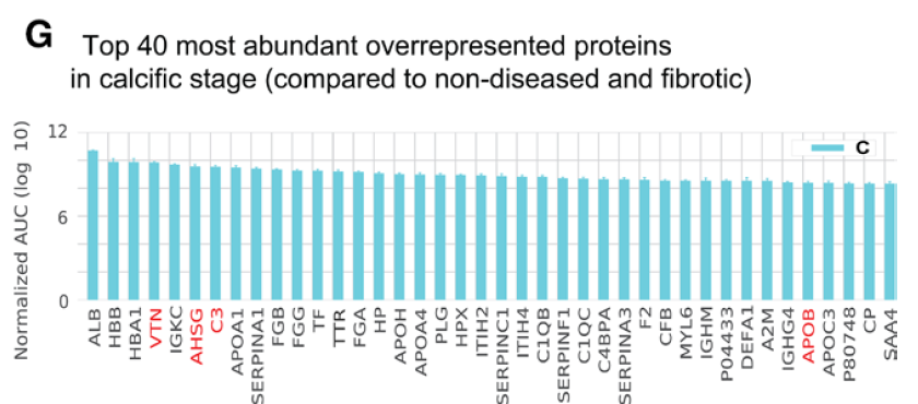 Spatiotemporal%20Multi-Omics%20Mapping%20Generates%20a%20Mol%206252042e00de408ba75fcd3a8677da57/Untitled%207.png